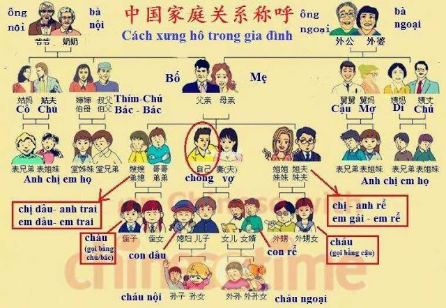 Anh trai tiếng trung