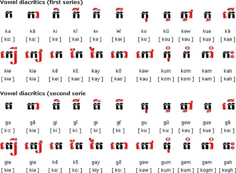 Bảng chữ cái khmer