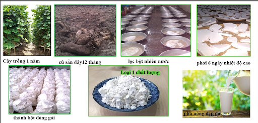 Cách làm bột sắn dây