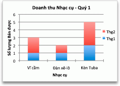 Cách vẽ biểu đồ