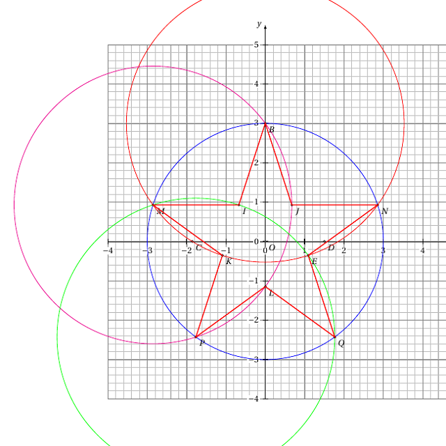Cách vẽ lá cờ việt nam