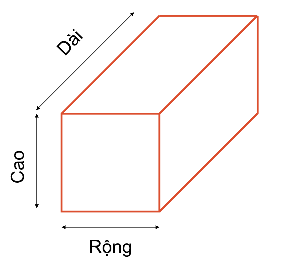 Chiều ngang là chiều nào