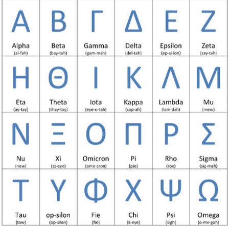 Chữ cái hy lạp