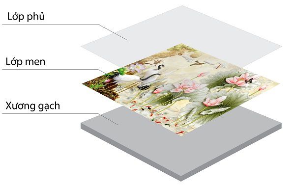 Gạch tranh dán tường