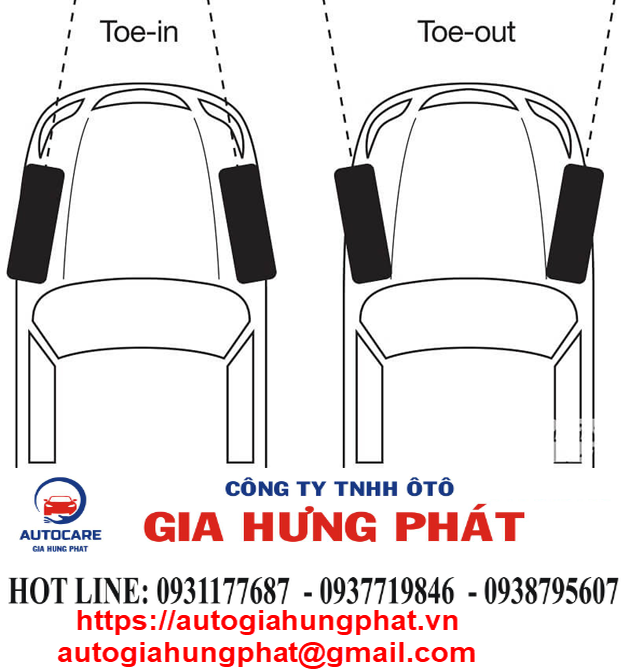Góc đặt bánh xe
