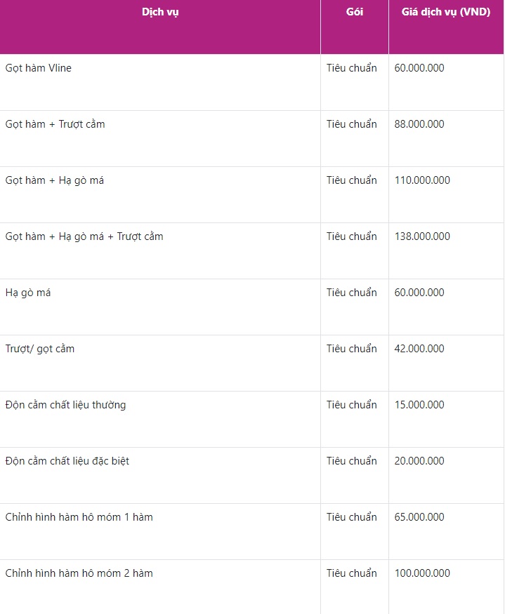 Gọt hàm giá bao nhiêu