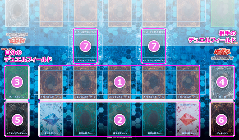 Gy trong yugioh là gì