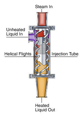 Hệ thống tiệt trùng uht