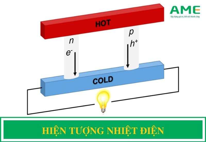 Hiện tượng nhiệt điện