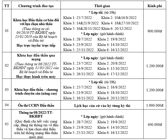 Học đấu thầu cơ bản online