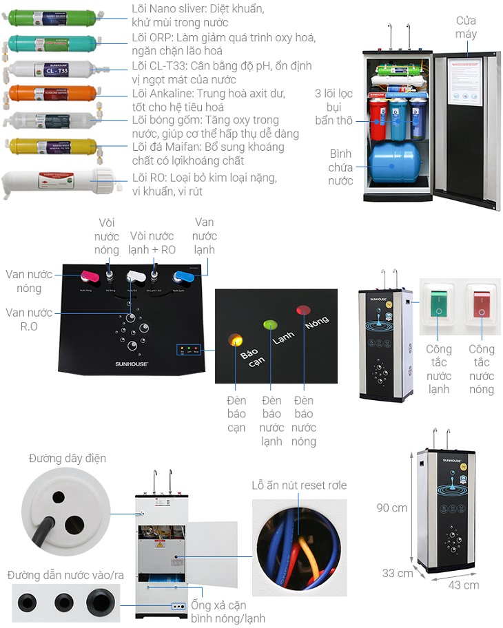 Kích thước máy lọc nước