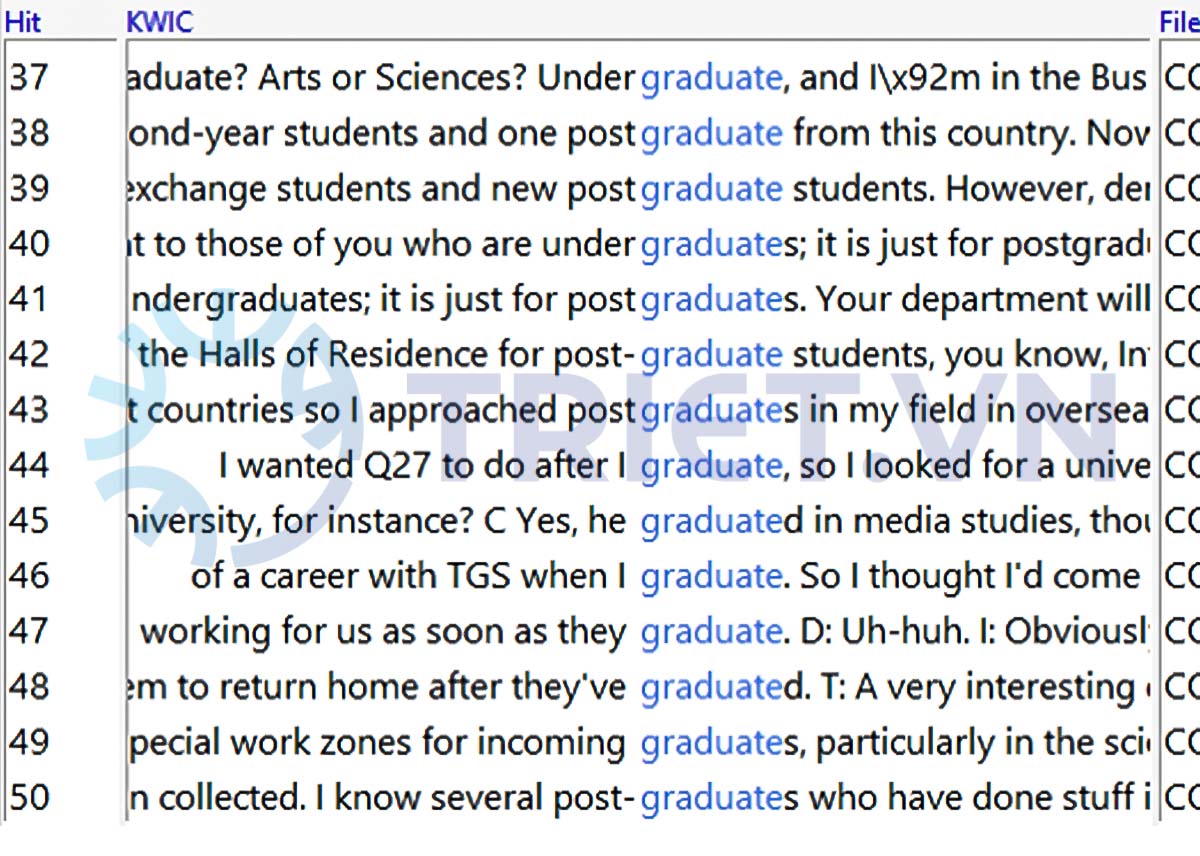 Lễ tốt nghiệp tiếng anh