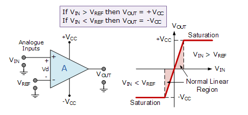 Mạch so sánh điện áp Op amp - DYB