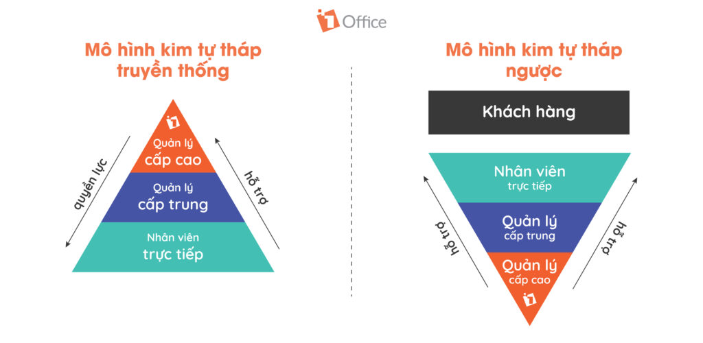 Mô hình kim tự tháp