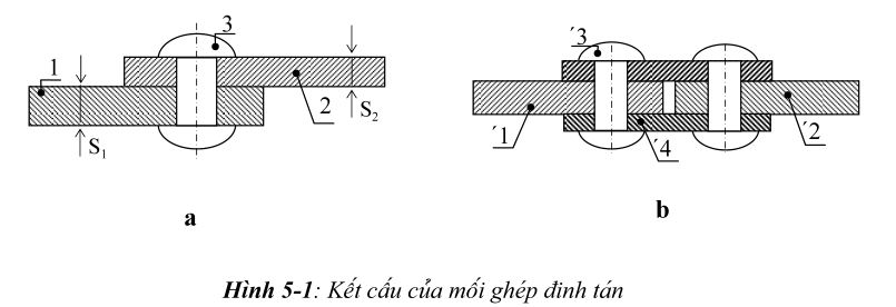Mối ghép đinh tán