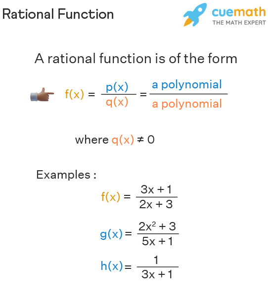 Phân thức đại số