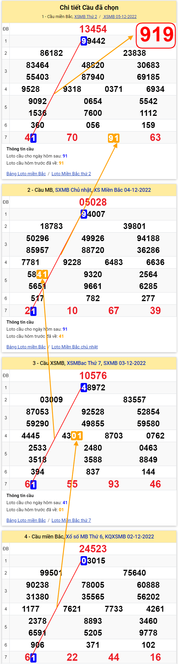 Tham khảo miền bắc