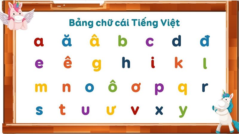 Thứ tự chữ cái