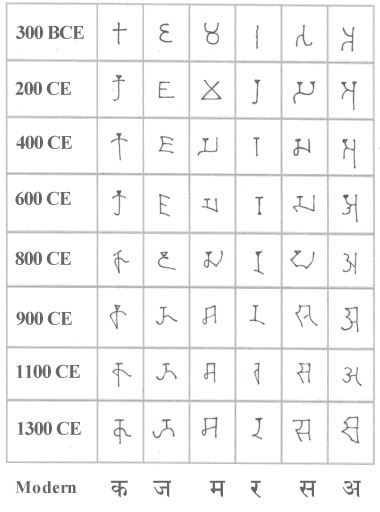 Tiếng phạn là gì