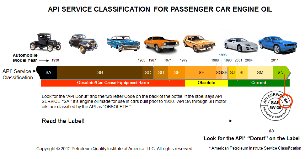 Tiêu chuẩn api là gì
