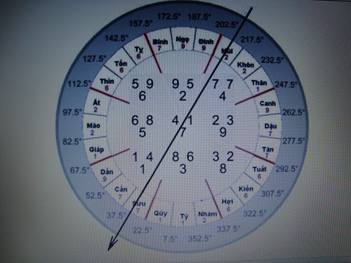 Trực thành là kiếm của trời ban