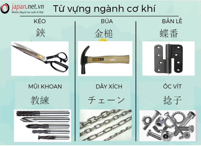 Từ vựng tiếng nhật chuyên ngành cơ khí