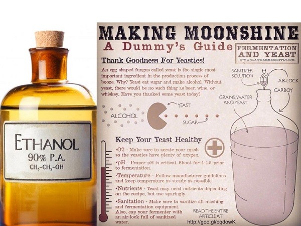 ứng dụng của etanol