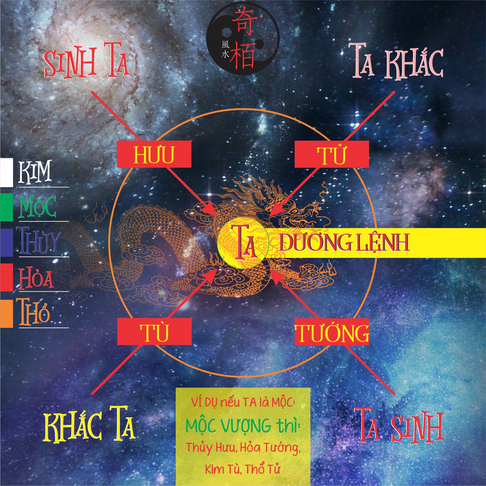 Vượng tướng hưu tù tử